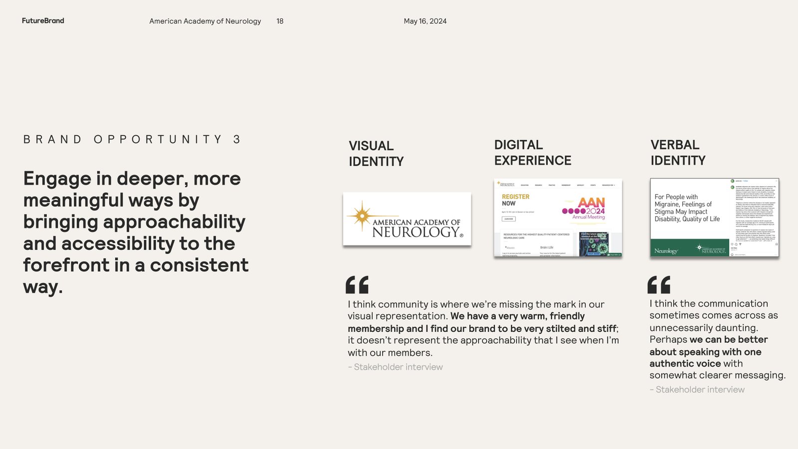 Brand Consideration Slide